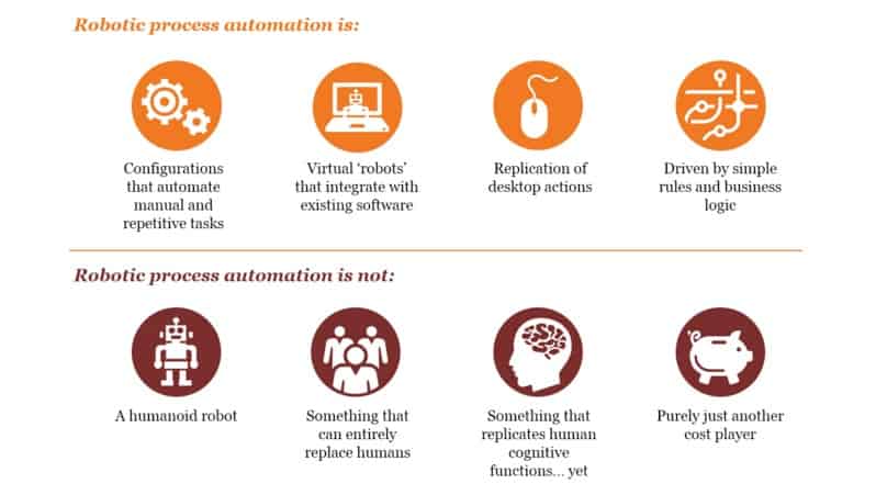 Rpa sales in procurement